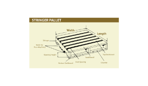 All About Different Types of Pallets