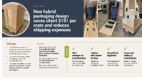 Hybrid Packaging Saves PDF