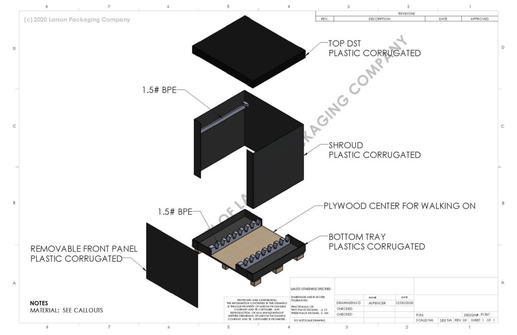 Larson Packaging Company takes an engineering approach to packaging design