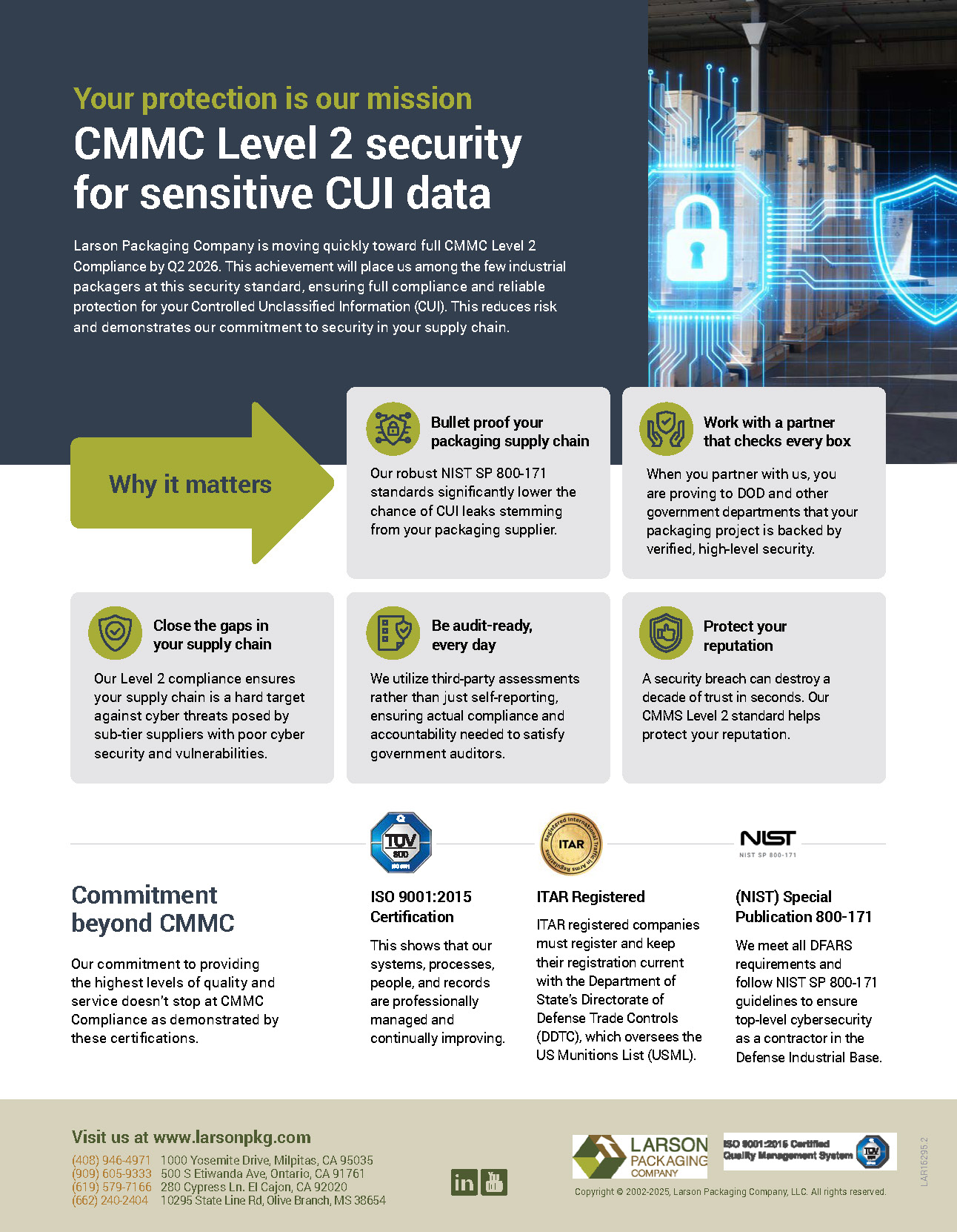 CMMC Level 2 Security PDF
